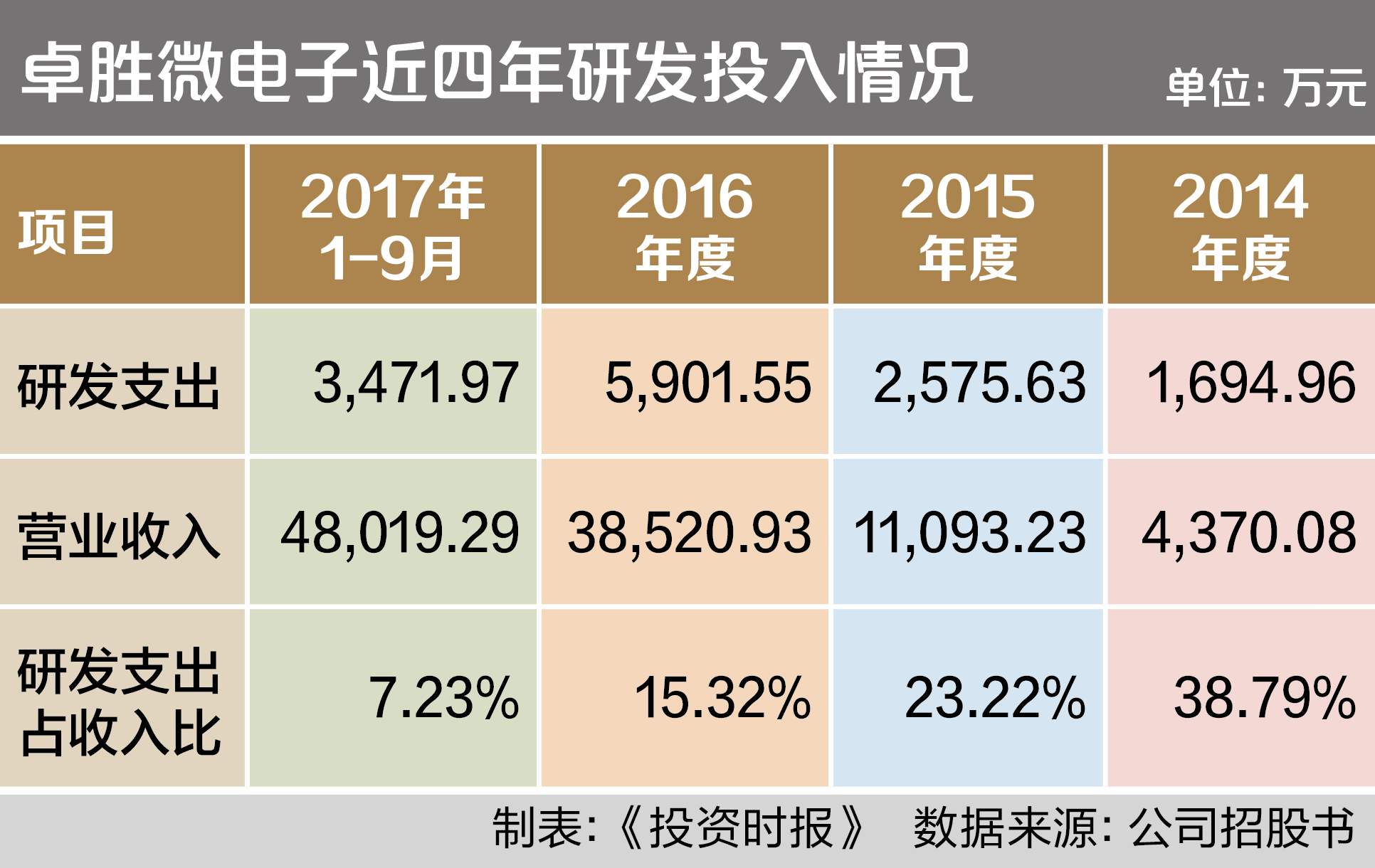 屏幕快照 2018-04-03 10.43.50