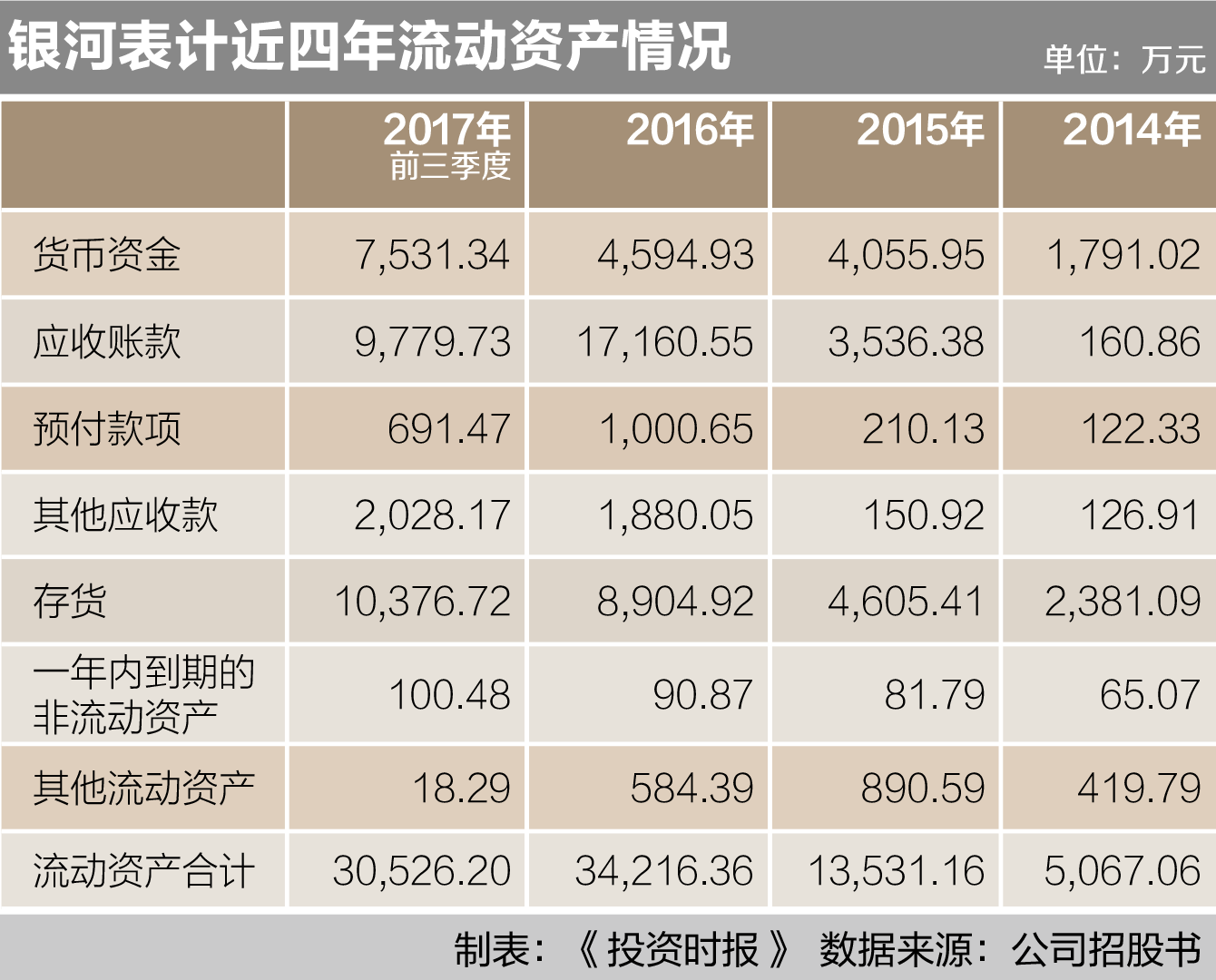 银河表计4年财务数据