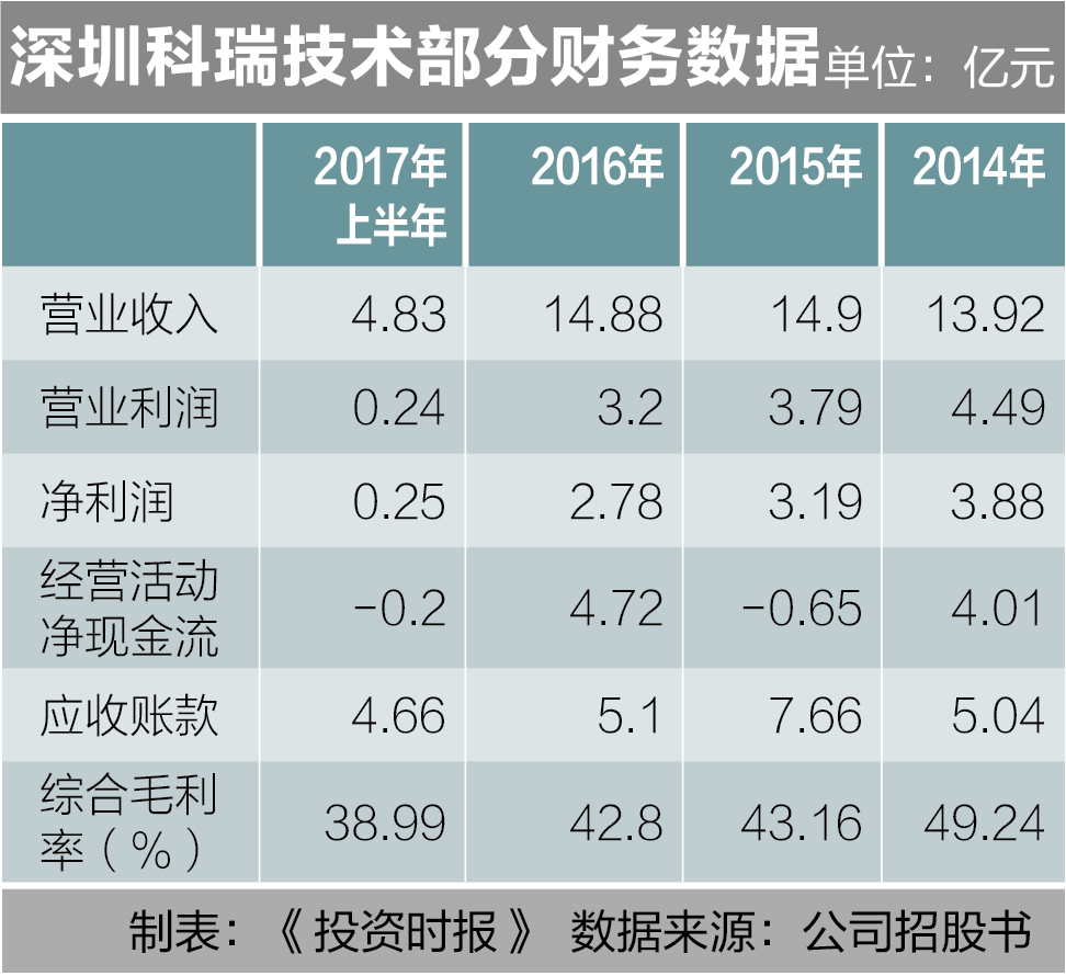 屏幕快照 2018-02-27 下午2.07.10
