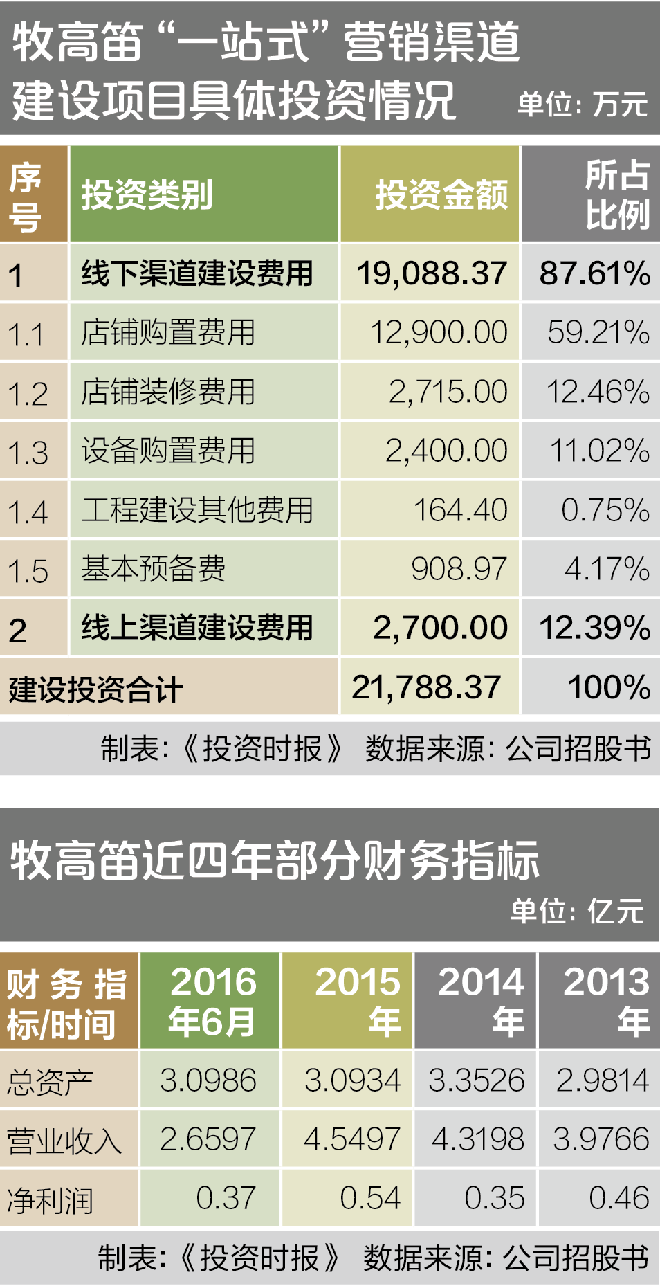 7-1 牧高笛