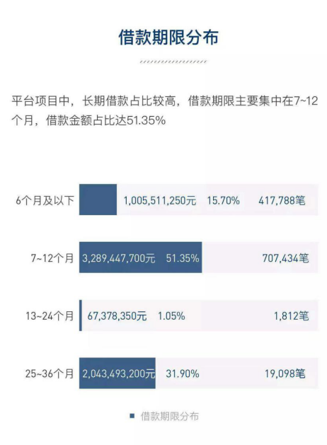 人人贷1111111