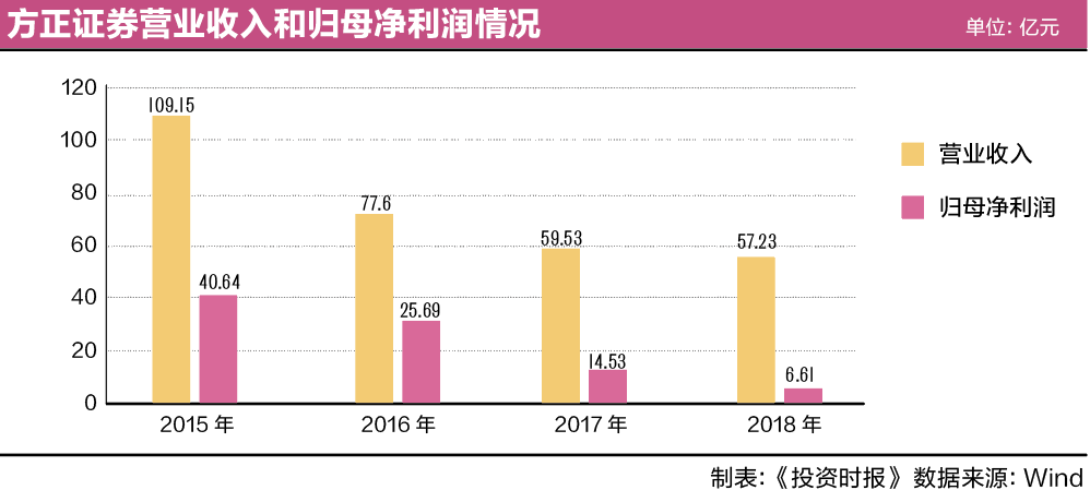 屏幕快照 2019-04-30 20.11.04