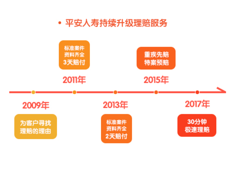 图片 3
