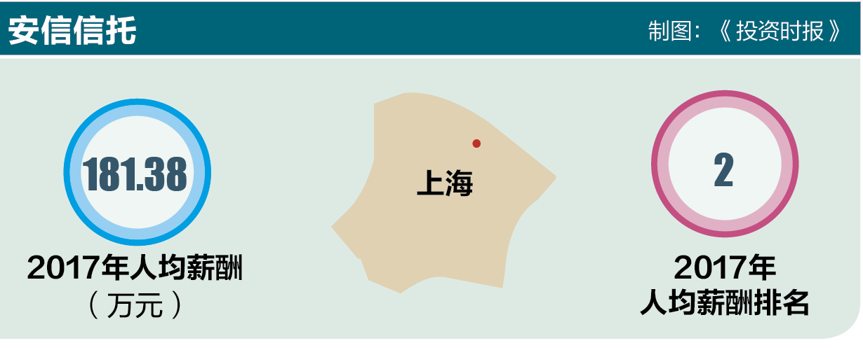 安信信托